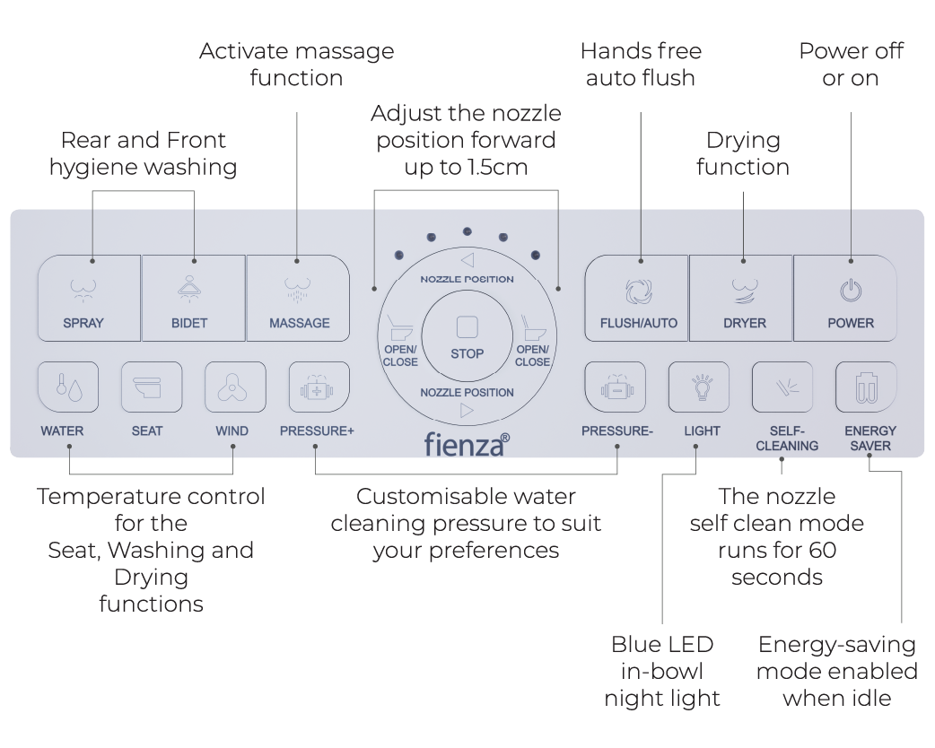 Fienza Sona Smart Toilet controller functions